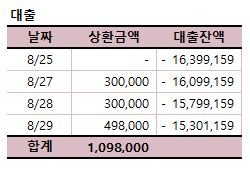 이게웬떡 이미지