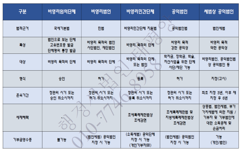 행정사김·장사무소 이미지