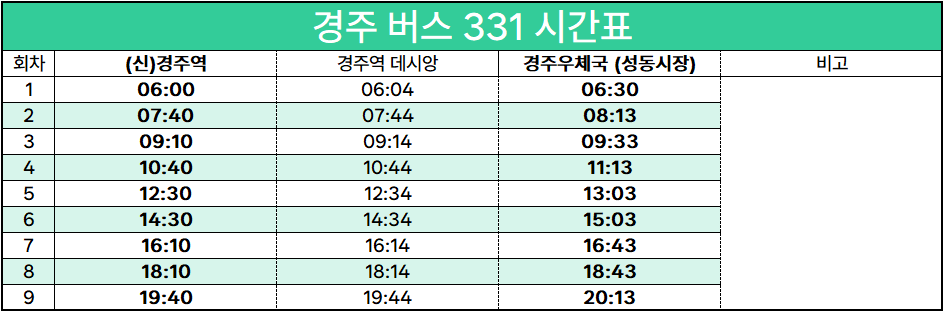 광명마을(신경주) 이미지