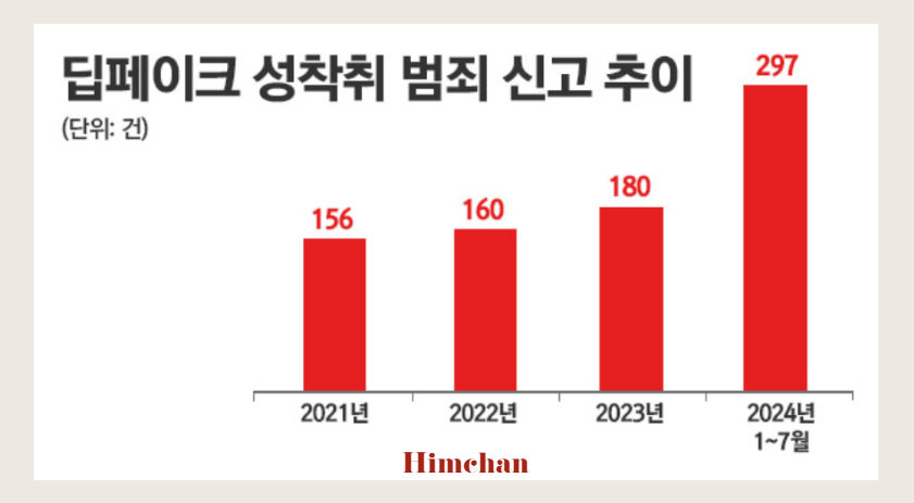 딥페일 이미지