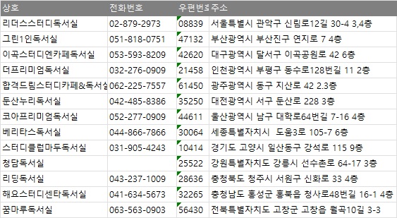 충남전화번호부 이미지