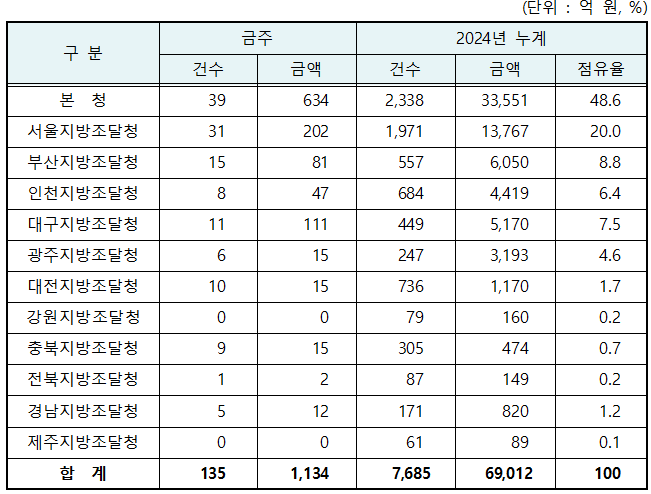 가나용역(주) 이미지