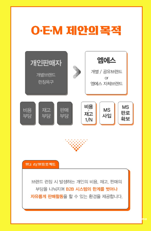 에스정보시스템 이미지