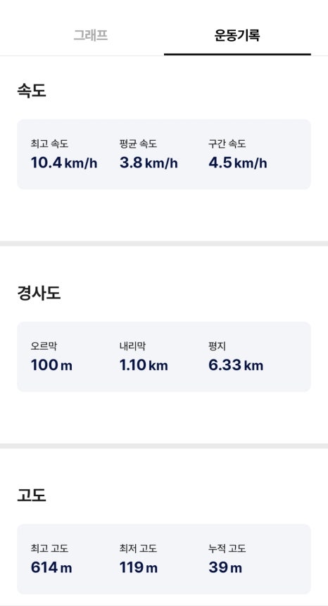 DMZ 평화의 길 31코스 이미지