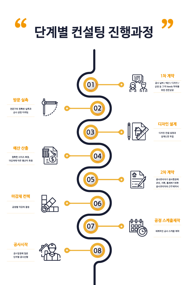 홈터치인테리어 이미지