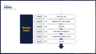 뷰티.채 이미지