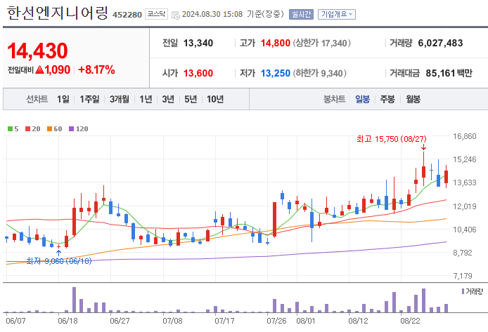 희망석유 이미지