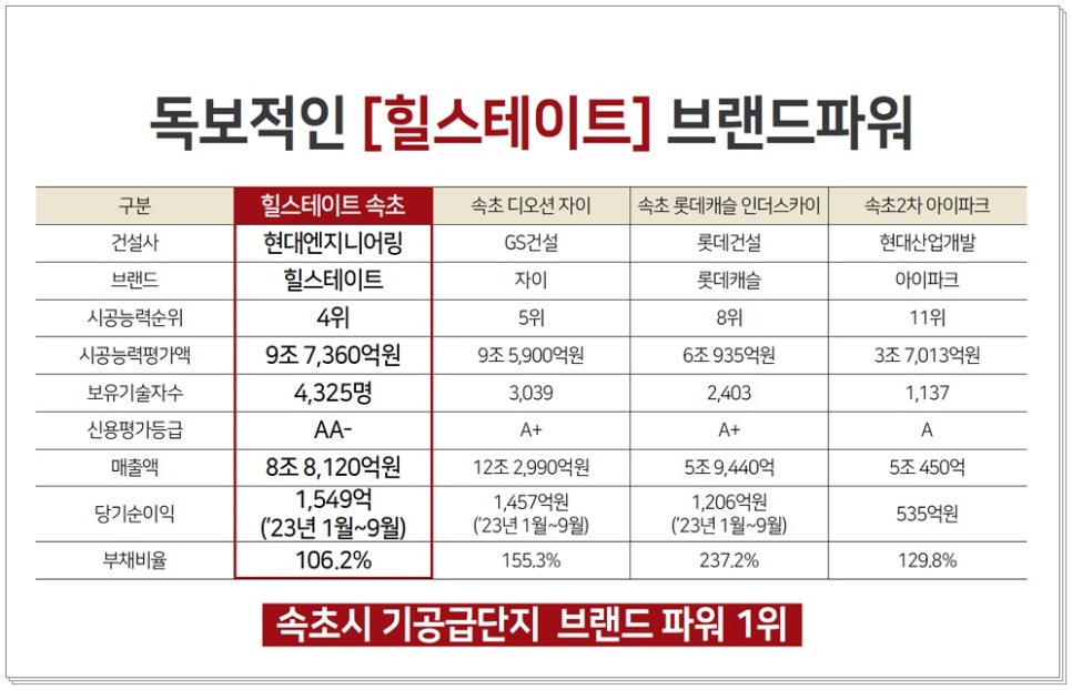 속초역 이미지