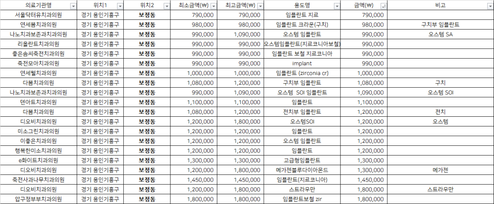 리올란트치과의원 이미지