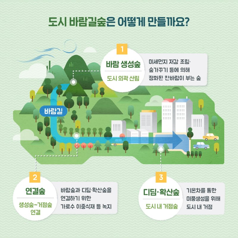 도시;숲;그리고 이미지