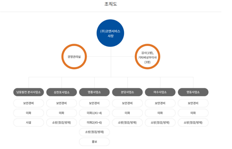코엔서비스 이미지
