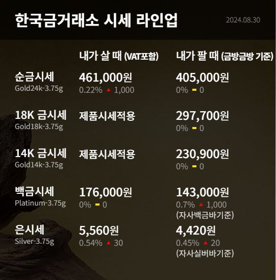 한국돈거래소 이미지