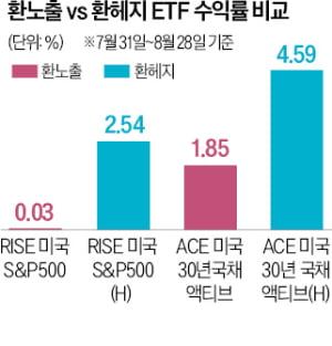 윤330 이미지