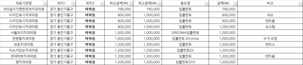 이가편한필치과 이미지
