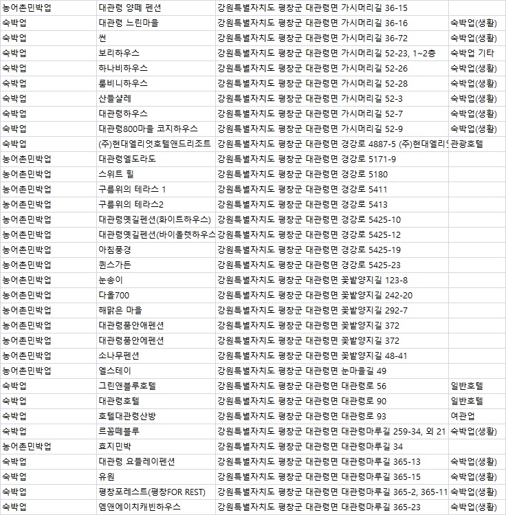 하일계곡소나무집농어촌민박 이미지