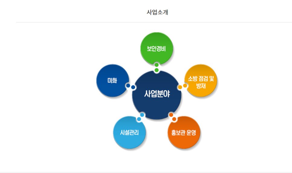 코엔서비스 이미지