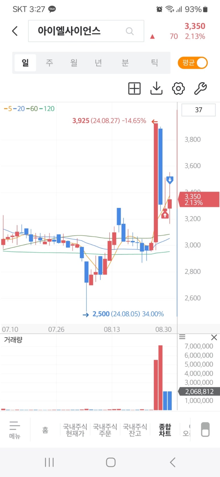 (주)아이엘사이언스 이미지