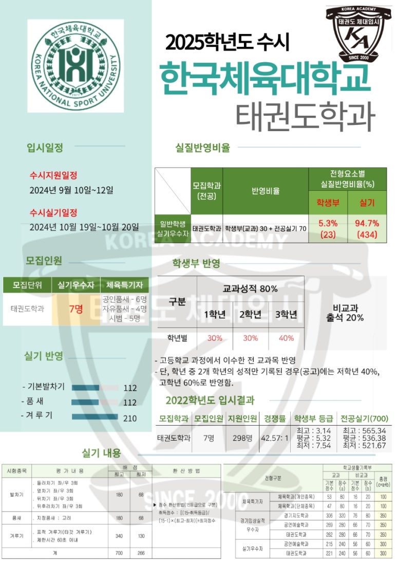 한국태권도컨설팅 이미지