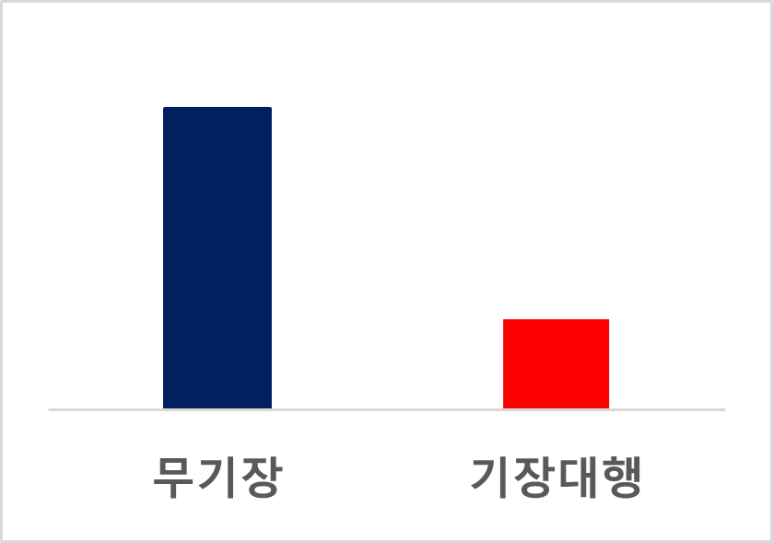 세무사조병철사무소 이미지