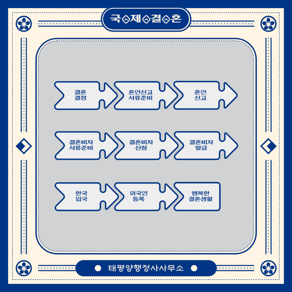 태평양행정사사무소 이미지