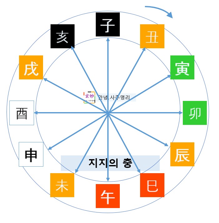 엄마맘속찬김밥 이미지