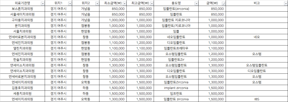 구자용치과의원 이미지