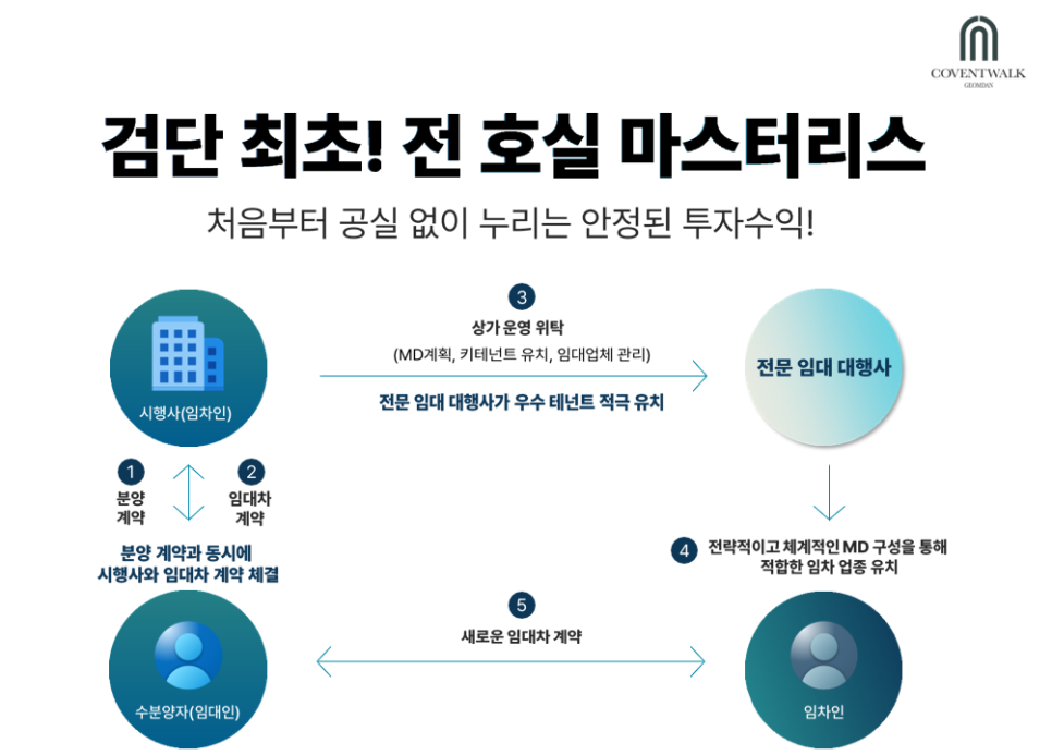 워크리스 이미지