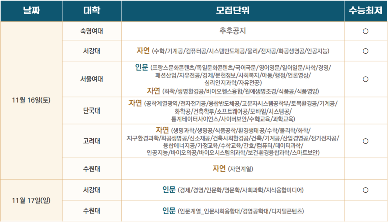 일취월장관리형독서실 이미지