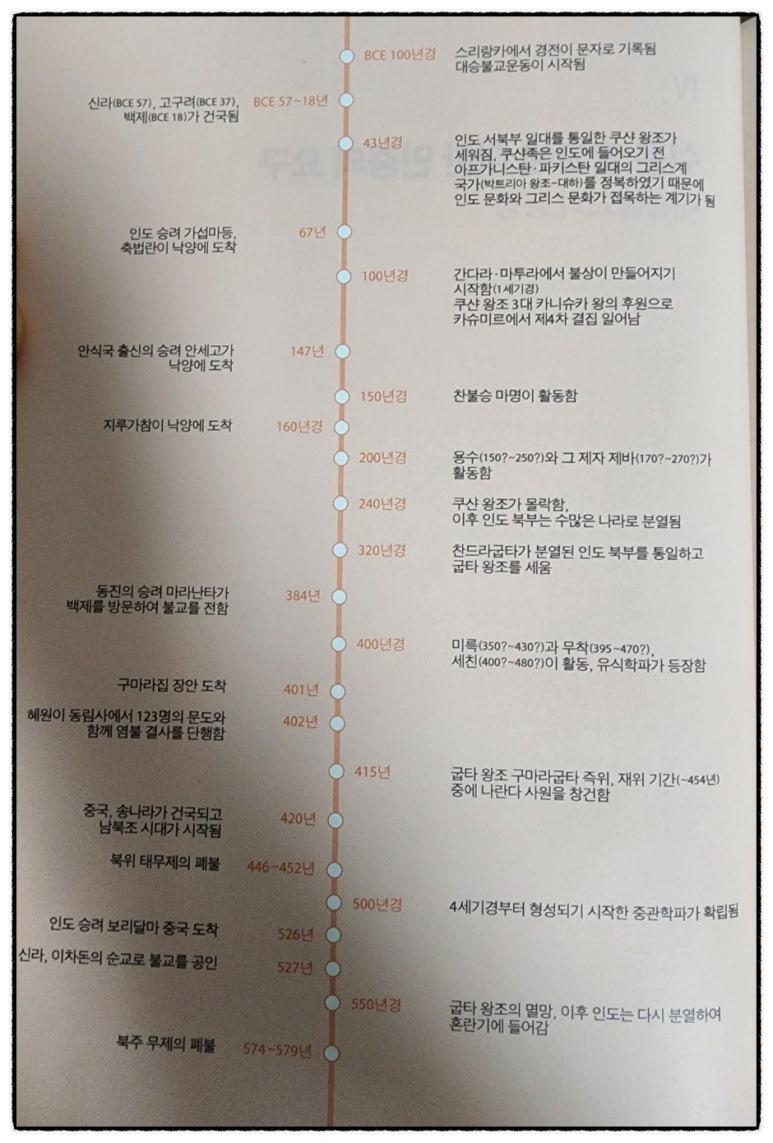 대한불교사 이미지