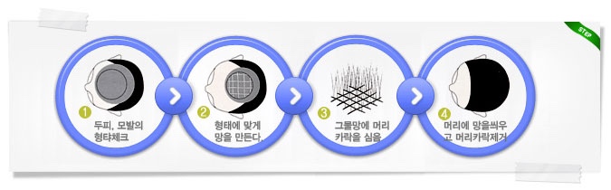 미래모 이미지