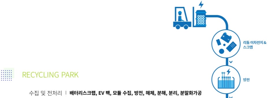성일하이텍새만금 이미지