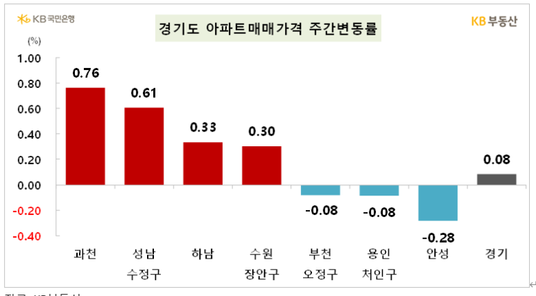 주동아리 이미지