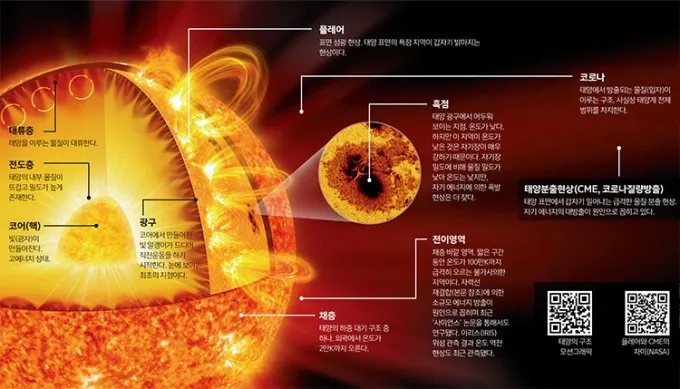 태양부산물 이미지