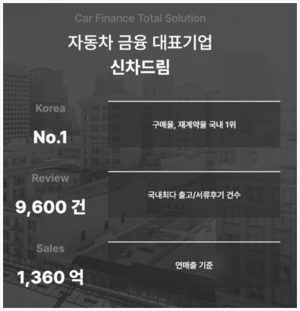 슈어카 이미지