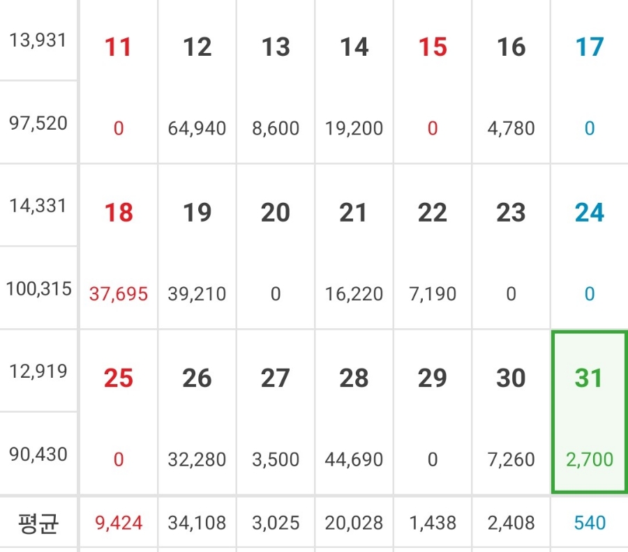 뭐 먹지? 이미지