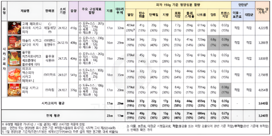 하나종합냉동 이미지
