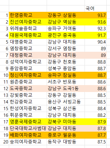 해누리 중학교 이미지