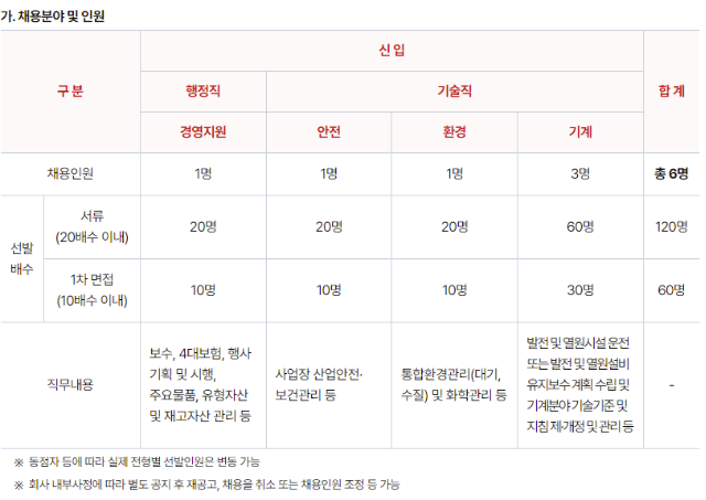 (주)이마트목포점 이미지