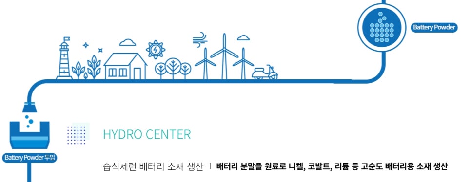 성일하이텍새만금 이미지