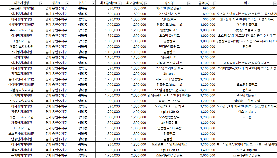 하이덴치과의원 이미지