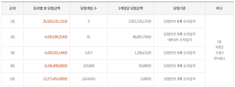 1등복권마트 이미지