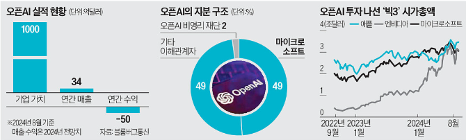 돼지통신 이미지