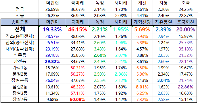 우성건재 이미지