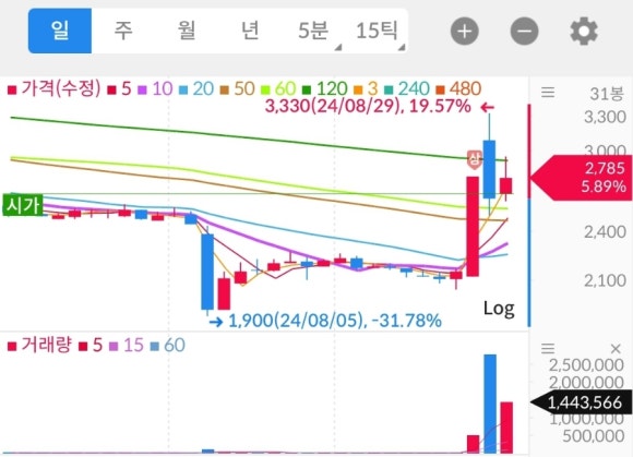 (주)케일럼 이미지