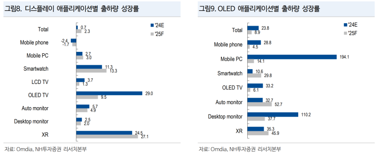 기기렌탈 이미지