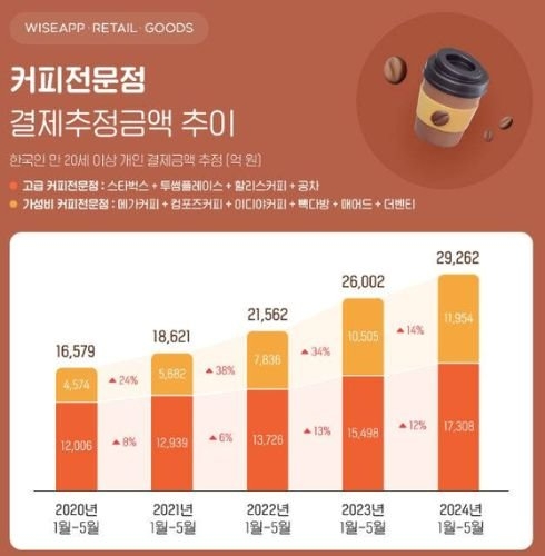 커피온다 이미지