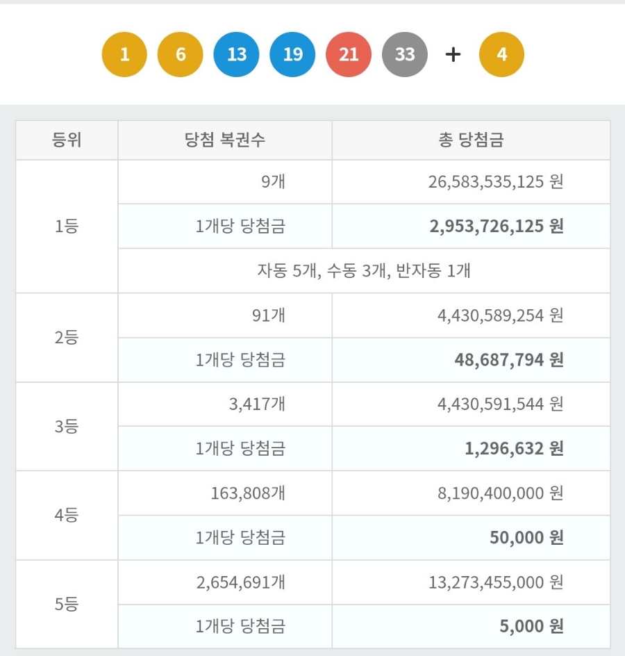 대성복권 이미지