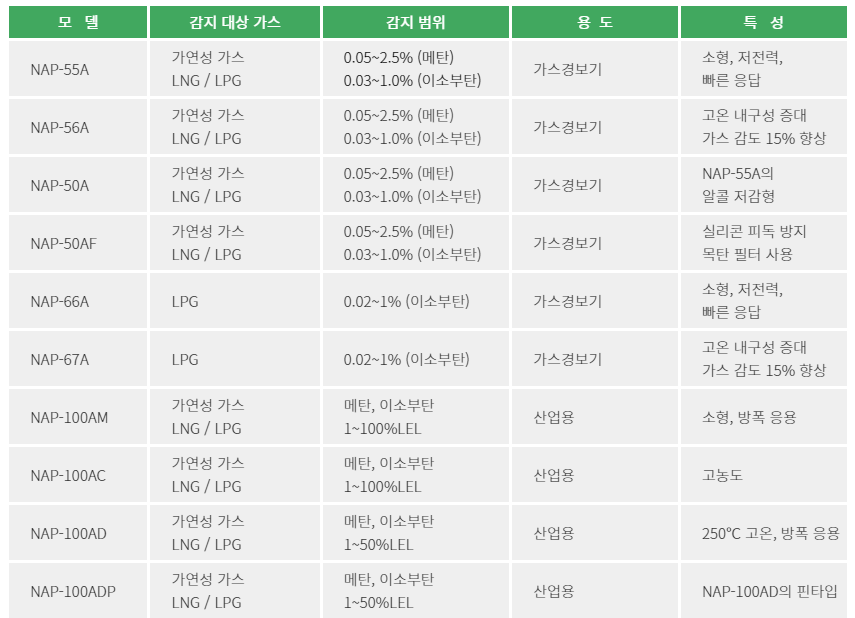 해송가스 이미지