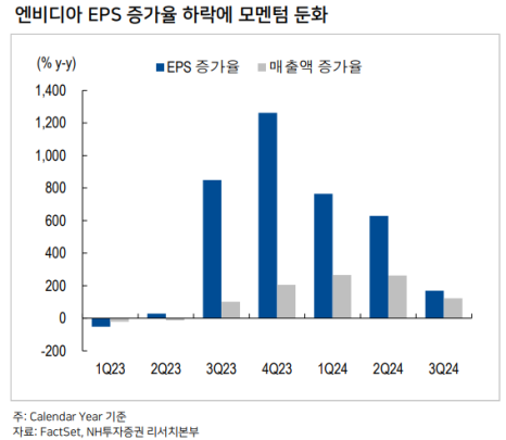 노이즈웰 이미지