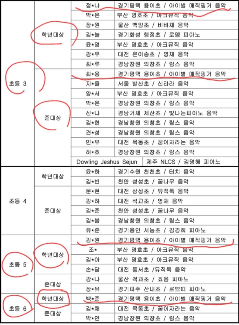 트레비앙음악학원 이미지
